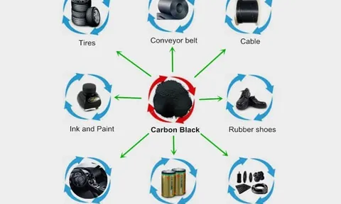 Giảm phát thải carbon trong sản xuất công nghiệp địa phương