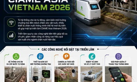 Thiết bị chăn nuôi thông minh sẽ xuất hiện tại CIAME Asia Vietnam 2026