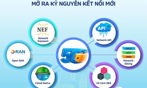 VNPT thử nghiệm thành công 2 công nghệ đột phá mới