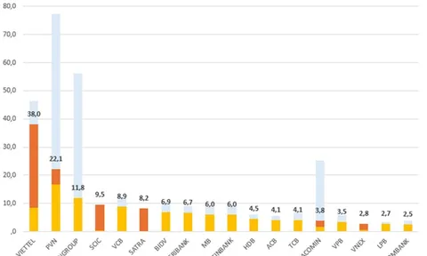 Viettel: Cơ cấu lợi nhuận hợp lý để có ngân sách nghiên cứu và sản xuất chế tài, vũ khí