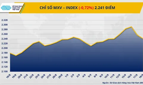 THỊ TRƯỜNG HÀNG HÓA: Sắc đỏ bao trùm