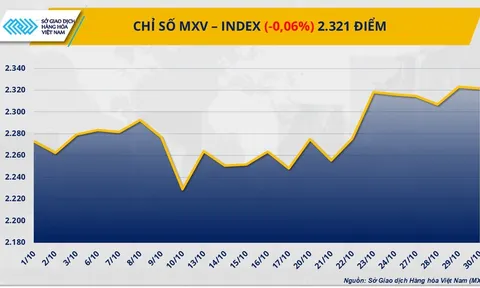 Thị trường hàng hóa thế giới giằng co sau hội đàm Mỹ - Trung