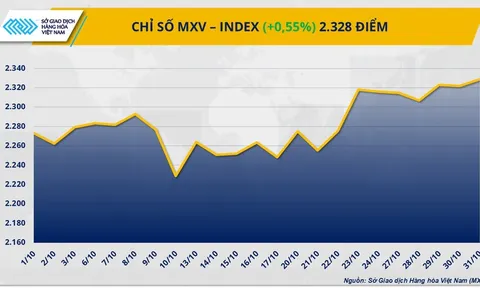 Thị trường hàng hóa thế giới giằng co mạnh sau cuộc gặp Mỹ - Trung