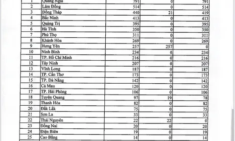 Công khai tình hình xử lý nhà, đất tại các địa phương