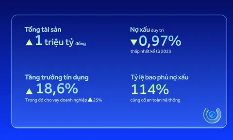 ACB vượt mốc 1 triệu tỷ đồng tổng tài sản và thúc đẩy mục tiêu tăng trưởng bền vững