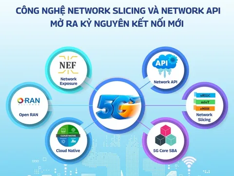VNPT thử nghiệm thành công 2 công nghệ đột phá mới